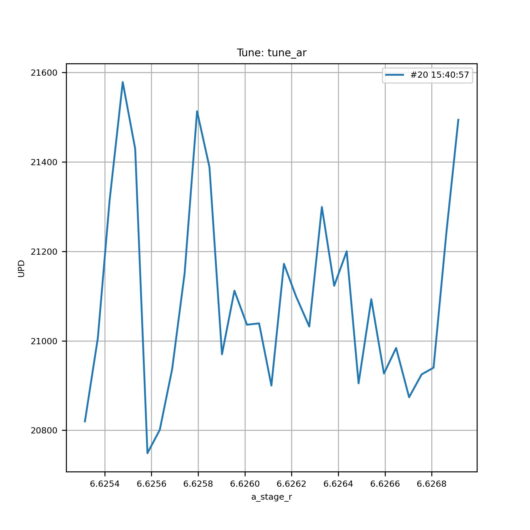 plot of tune_ar data