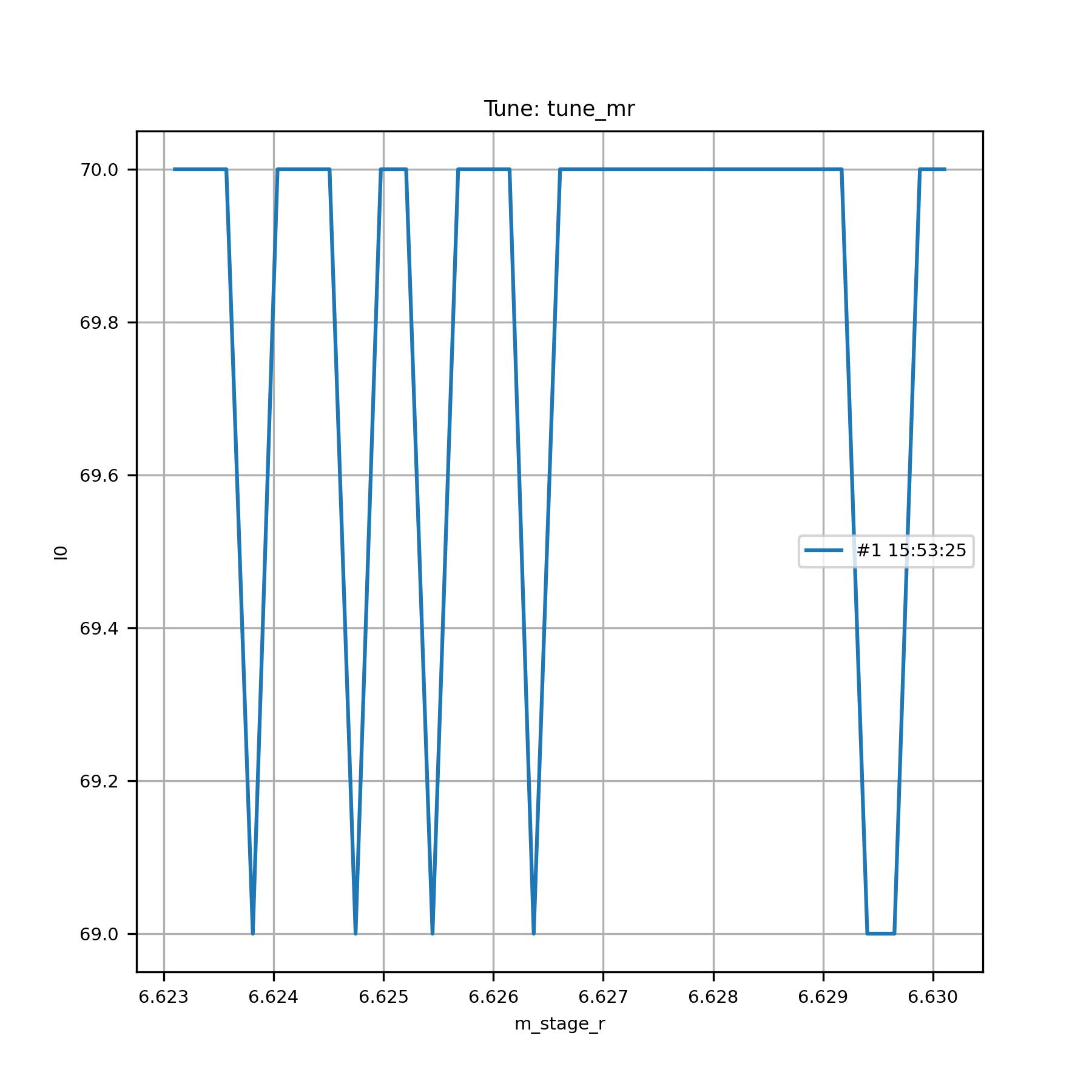 plot of tune_mr data
